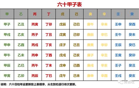 癸未日男|六十甲子日柱——癸未